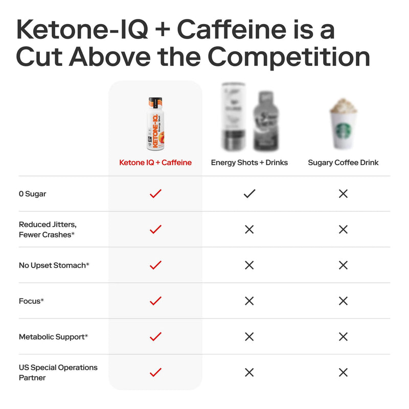 Load image into Gallery viewer, Ketone-IQ+Caffeine Shot - 3 bottles