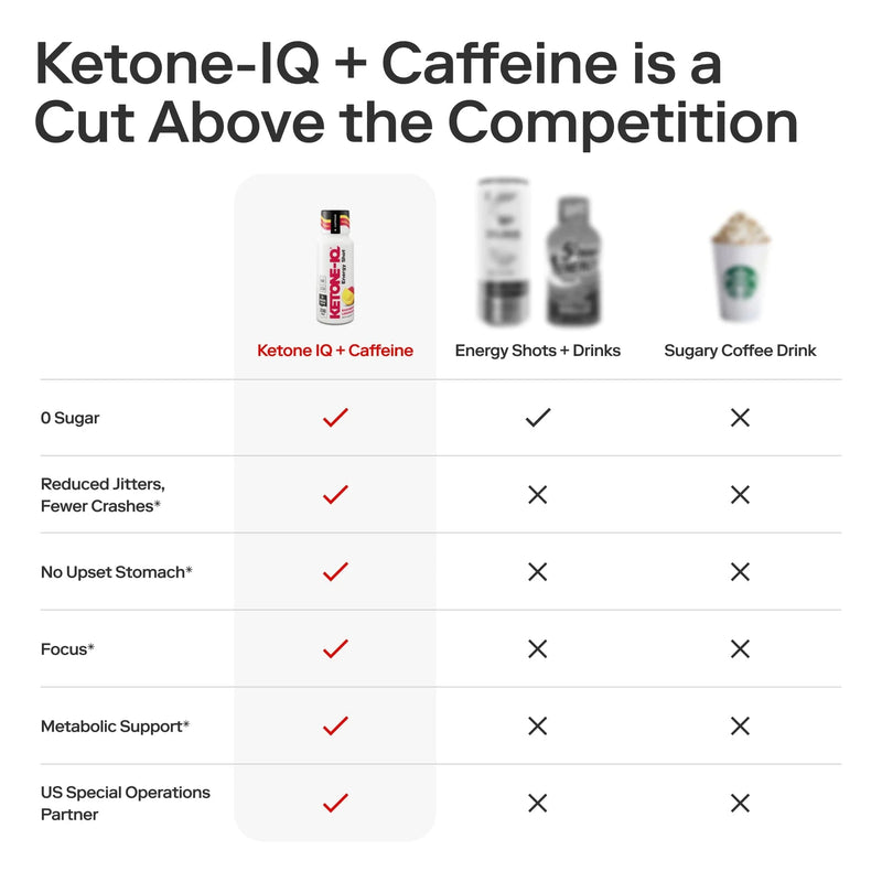 Load image into Gallery viewer, Ketone - IQ + Caffeine is cut above the competition