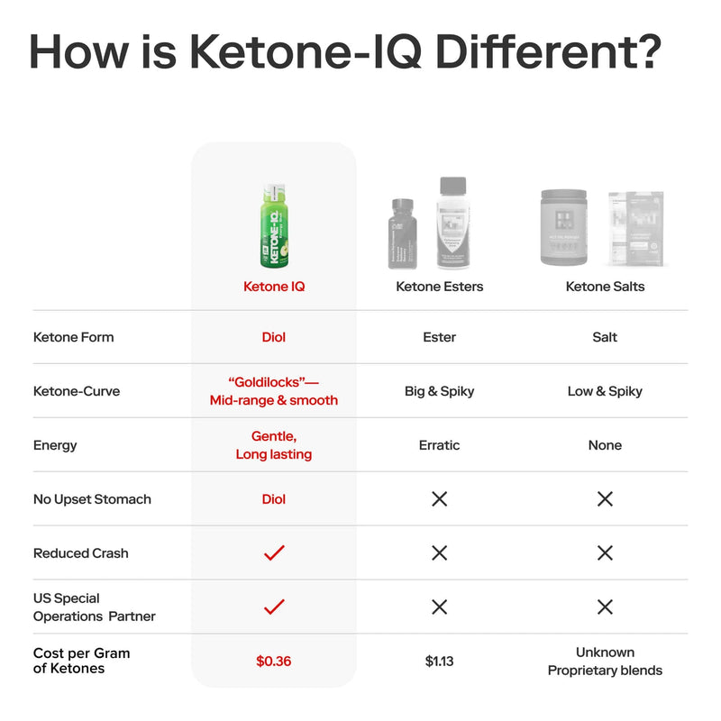 Load image into Gallery viewer, ketone energy drinks