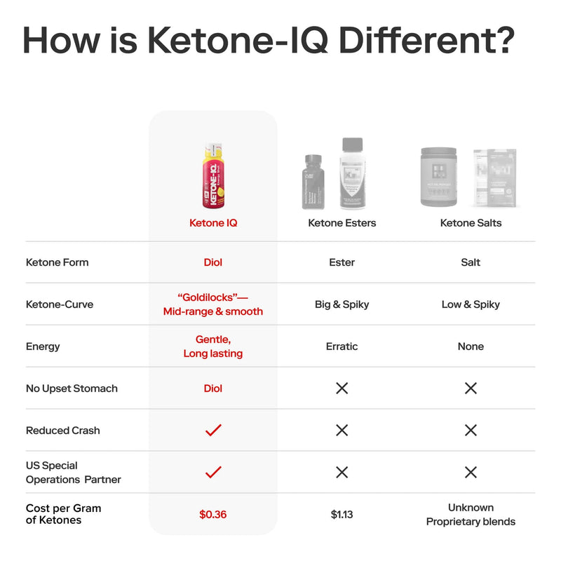 Load image into Gallery viewer, ketone iq shot