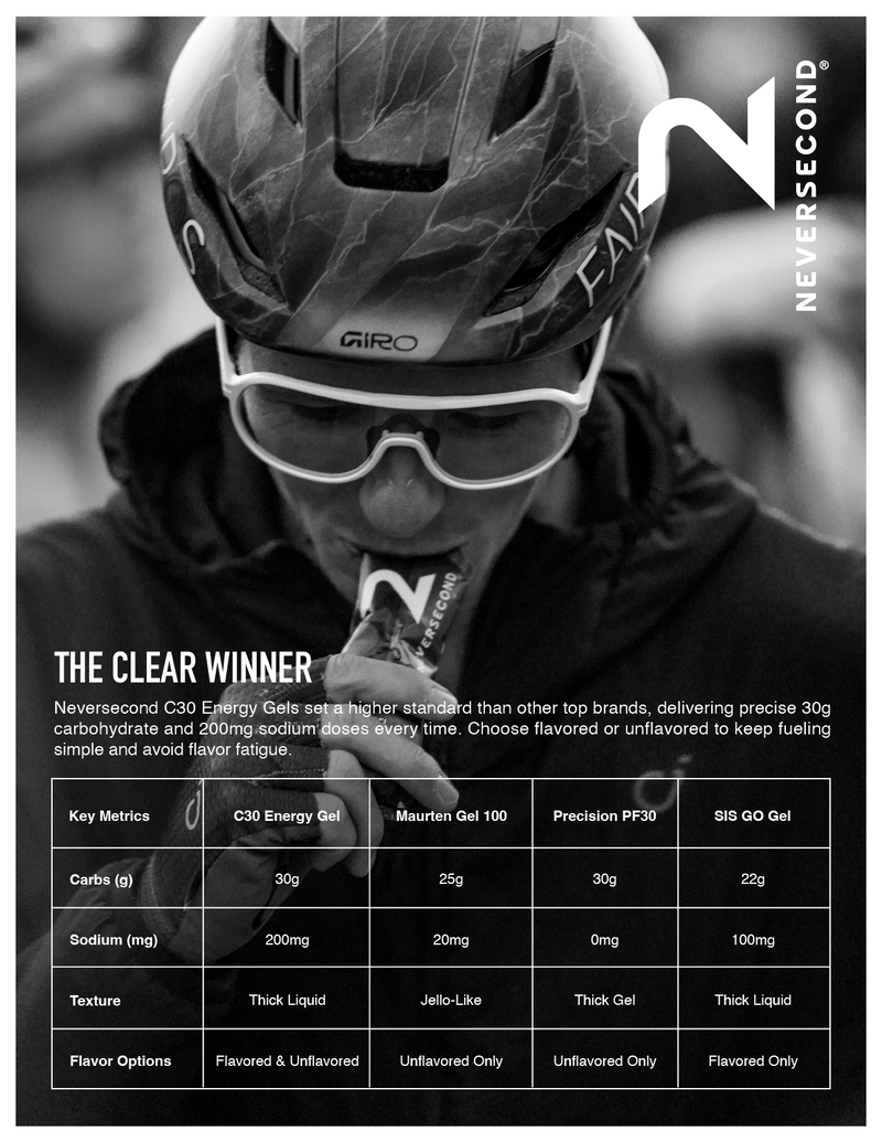 Load image into Gallery viewer, Neversecond C30 Energy Gel - 12 Unit Pack