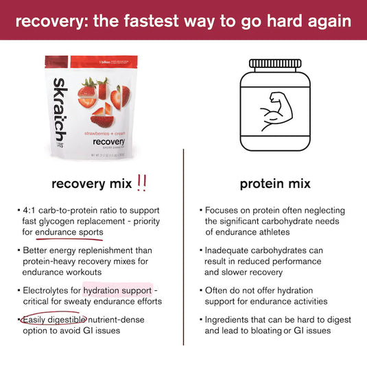 Skratch Recovery Sport Drink Mix - Strawberry + Cream