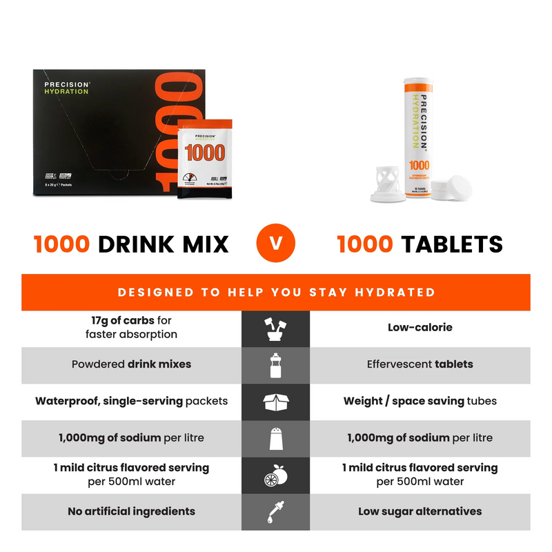 Load image into Gallery viewer, Precision Fuel &amp; Hydration - PH 1000 8 packs
