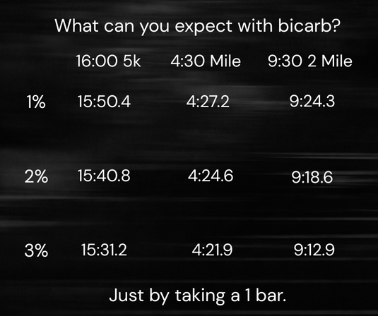 Raceday Bicarb Bar