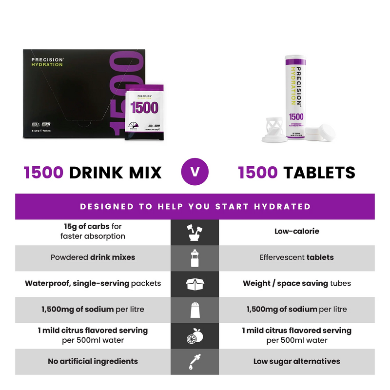 Load image into Gallery viewer, Precision Fuel &amp; Hydration - PH 1500 8 packs
