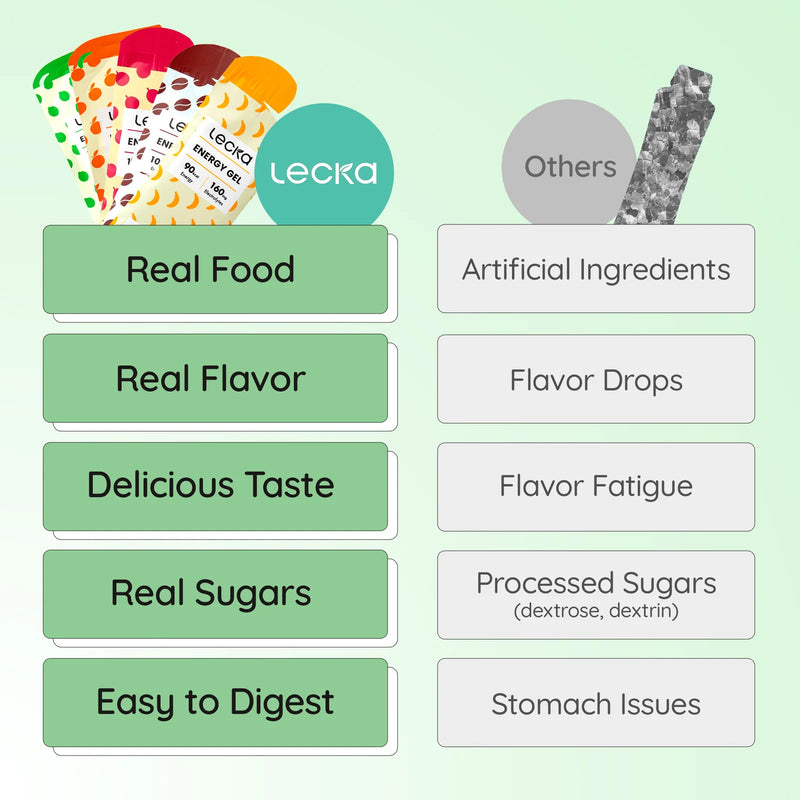Load image into Gallery viewer, Lecka Energy Gels - Variety 12 Pack
