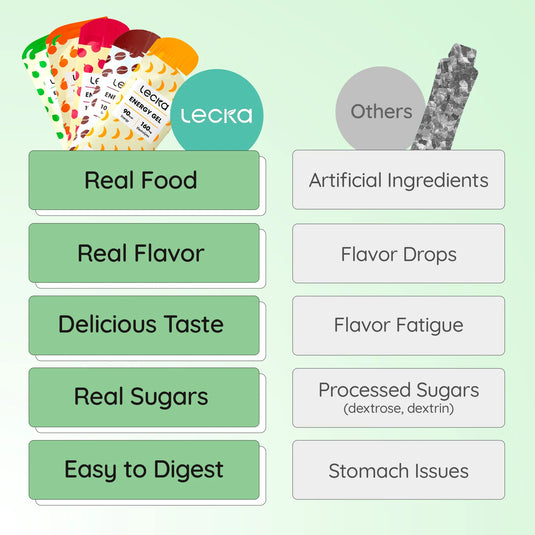 Lecka Energy Gels - Variety 12 Pack