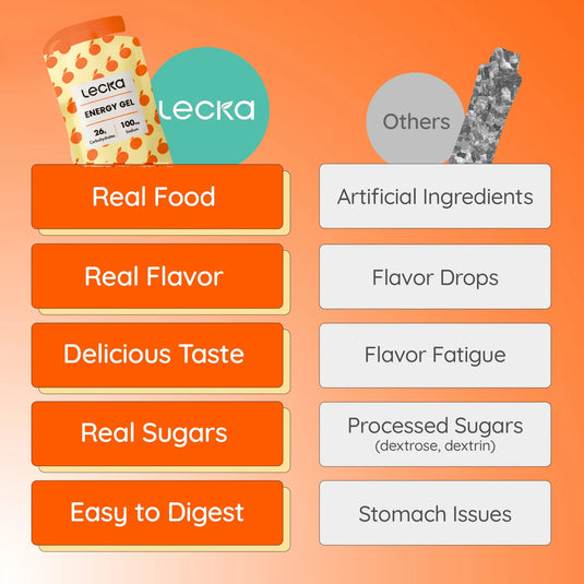 Lecka Energy Gels Kumquat Honey - 12 Pack