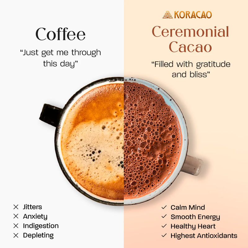 Load image into Gallery viewer, Koracao - Instant Cacao
