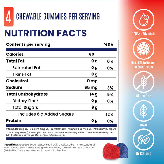 SaltStick Energy Gummies
