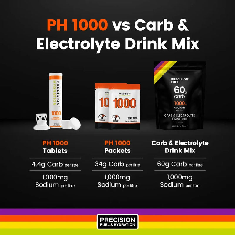 Load image into Gallery viewer, Precision Fuel Carb &amp; Electrolyte Drink Mix
