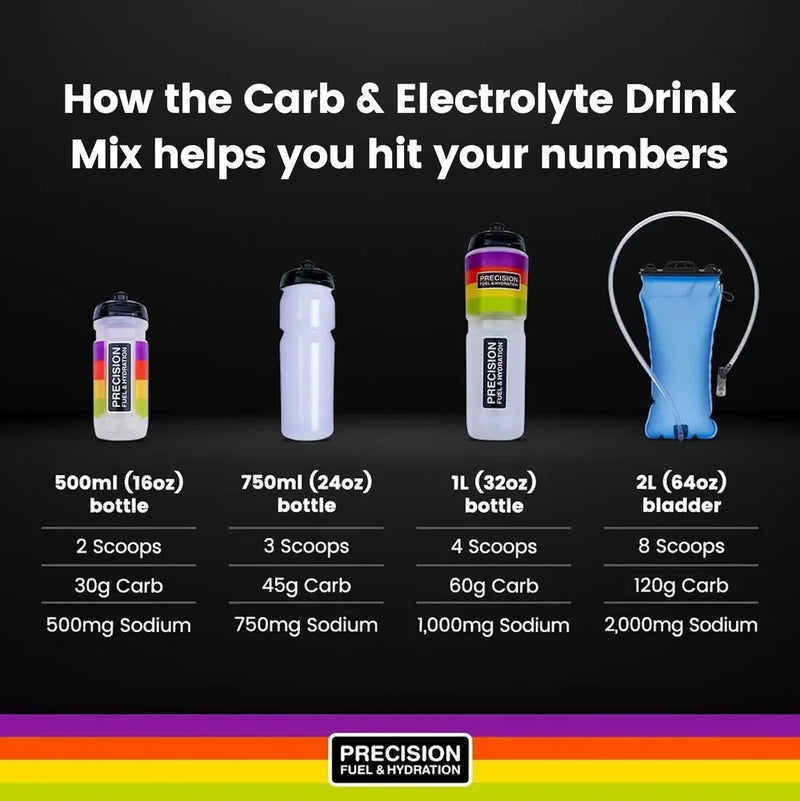 Load image into Gallery viewer, Precision Fuel Carb &amp; Electrolyte Drink Mix
