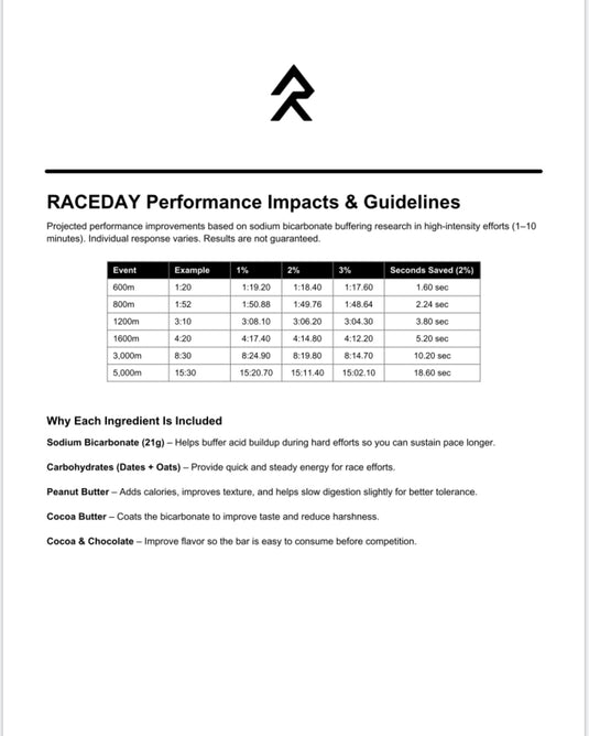 Raceday Bicarb Bar