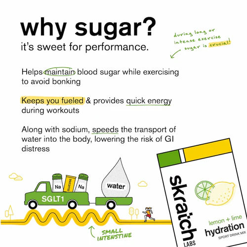 Skratch Sport Hydration Drink Mix - Lemon Lime