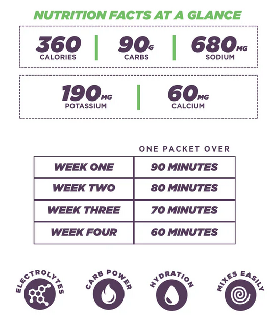 Tailwind High Carb Fuel