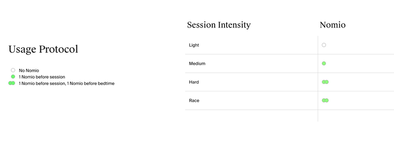 Load image into Gallery viewer, Nomio
