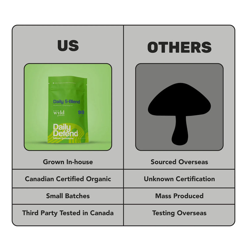 Load image into Gallery viewer, Staywyld Daily Immunity 5-Blend Capsules
