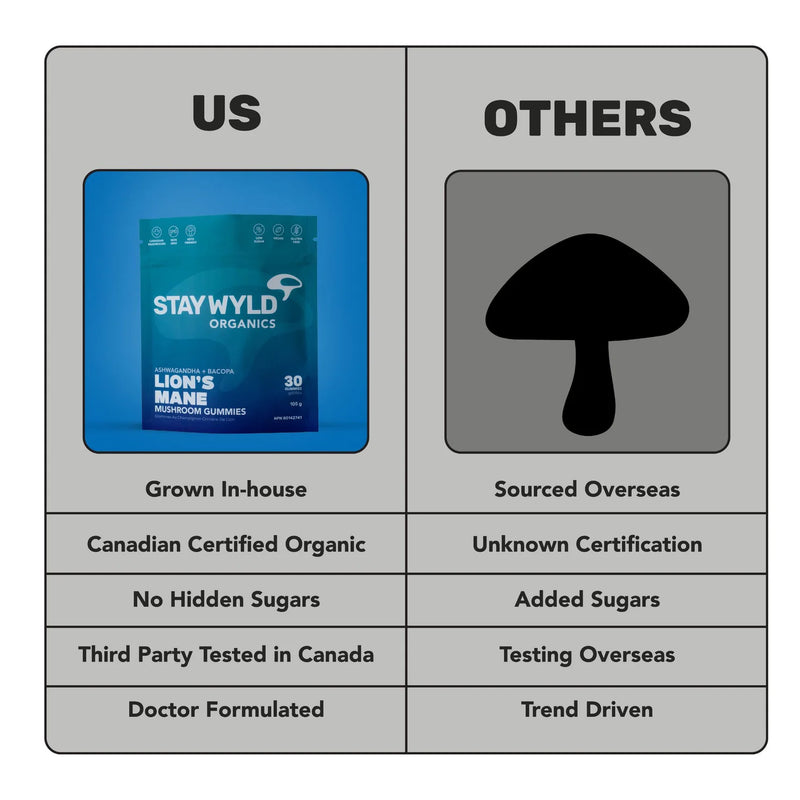 Load image into Gallery viewer, Staywyld Lion&#39;s Mane Gummies 30 Pack
