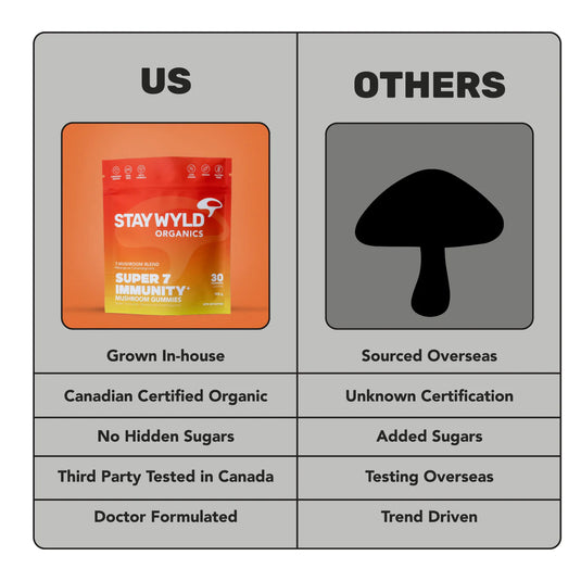 Staywyld Super 7 Immunity Gummies 30 Pack